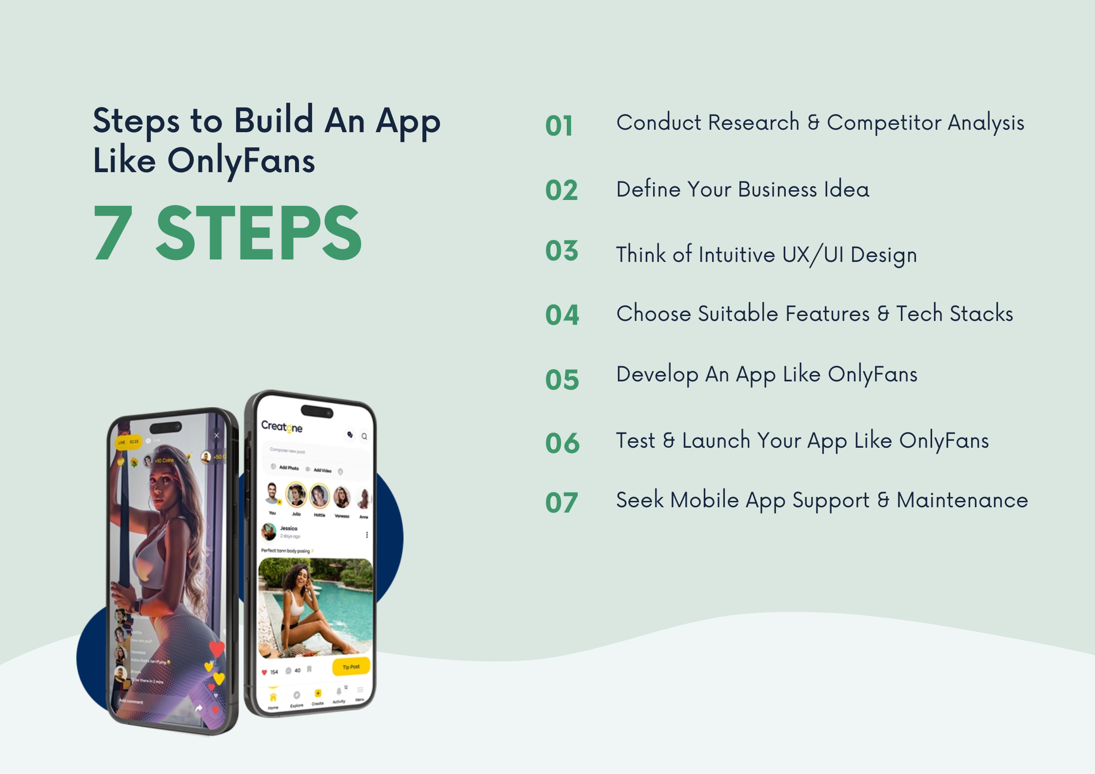 Steps to Build An App Like OnlyFans