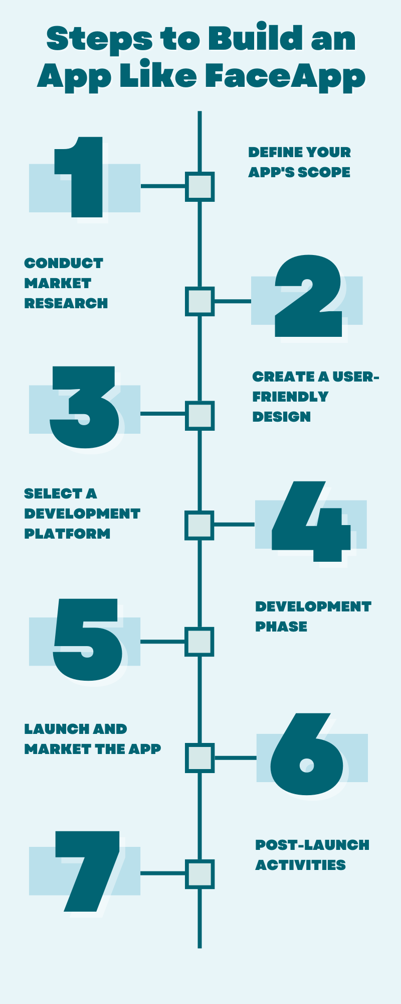 How to Build an App Like FaceApp: A 7-Step Guide