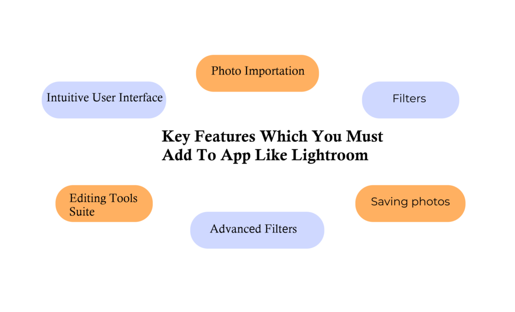 Key Features Which You Must Add To App Like Lightroom