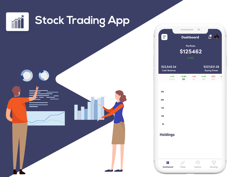 Advantages of Custom Stock Trading App Development