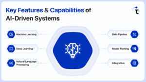 Key Features & Capabilities of AI-Driven Systems