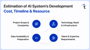 Estimation of AI System’s Development Cost, Timeline & Resource