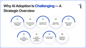 Why AI Adoption Is Challenging — A Strategic Overview
