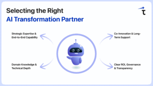 AI Transformation roadmap