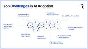 Top Challenges In AI Adoption