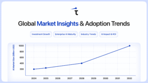 AI Tranformation Roadmap