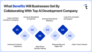 Benefits Will Businesses Get By Collaborating With Top AI Development Company