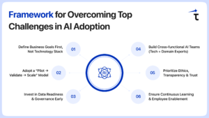 Framework for Overcoming Top Challenges in AI Adoption