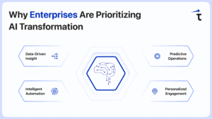 AI Tranformation roadmap
