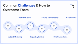 AI Tranformation Roadmap