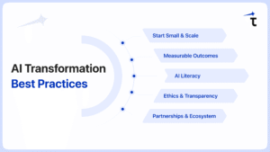 AI Tranformation Roadmap