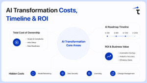 AI Transformation Roadmap