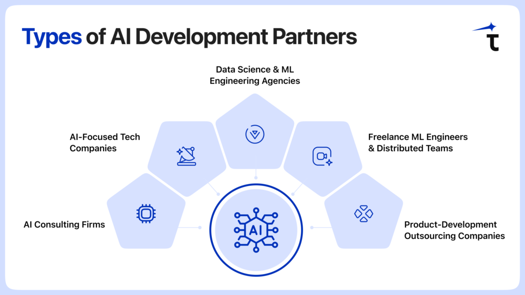 Types of AI Development Partners
