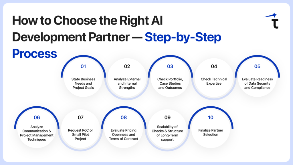 How to Choose the Right AI Development Partner — Step-by-Step Process