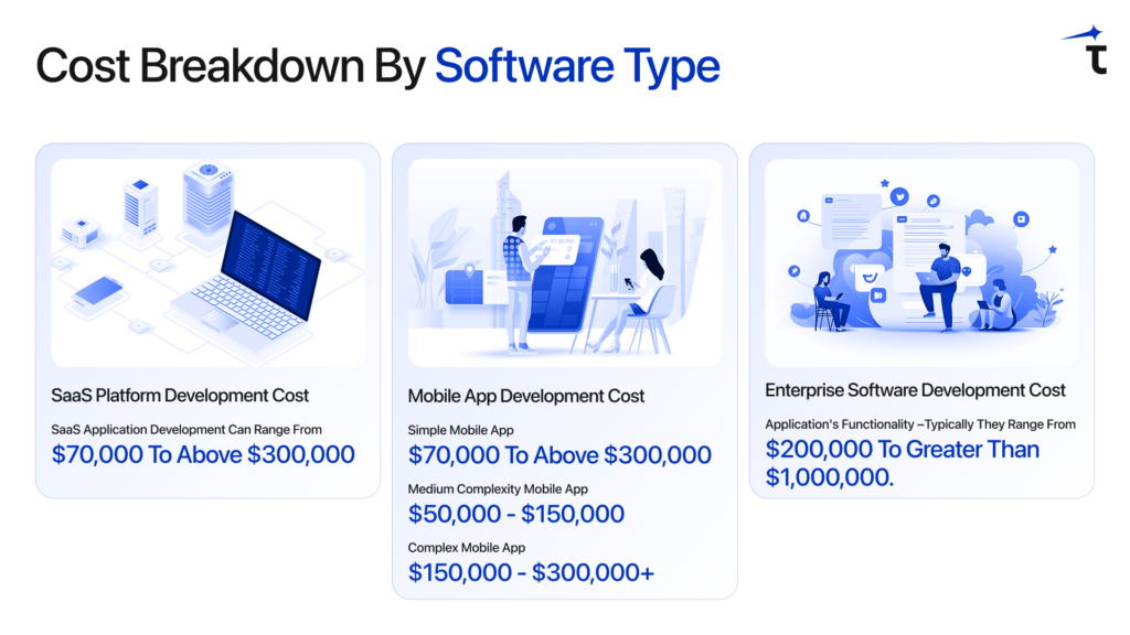 Cost Breakdown by Software Type