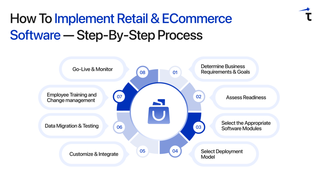How to Develop Retail & eCommerce Software