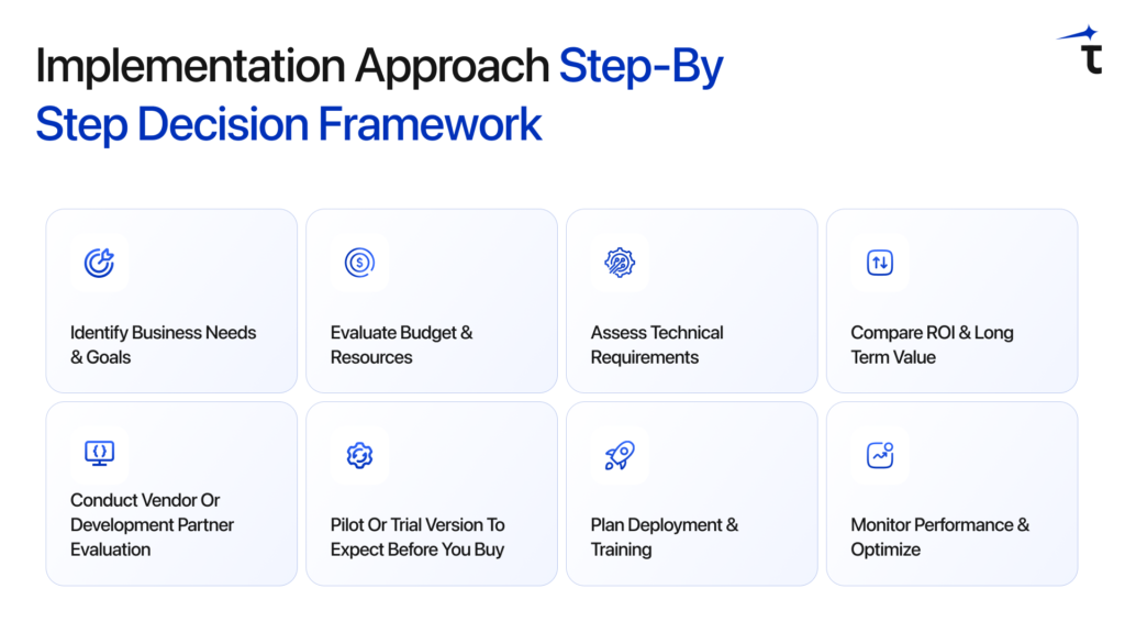 Implementation Approach — Step-by-Step Decision Framework