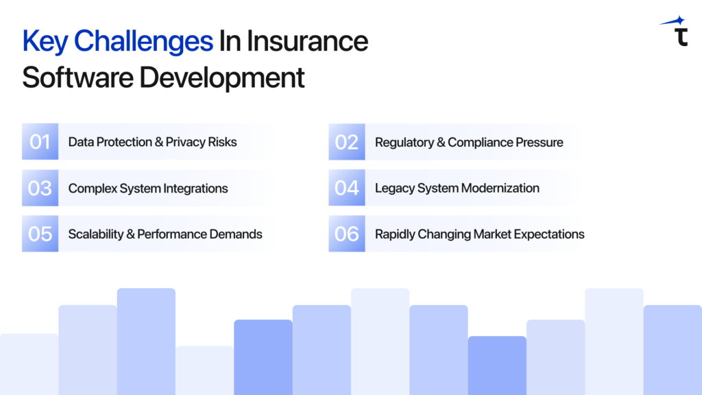 Key Challenges in Insurance Software Development