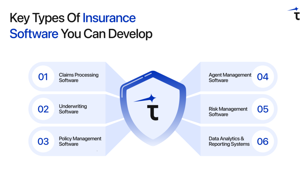 Key Types of Insurance Software You Can Develop