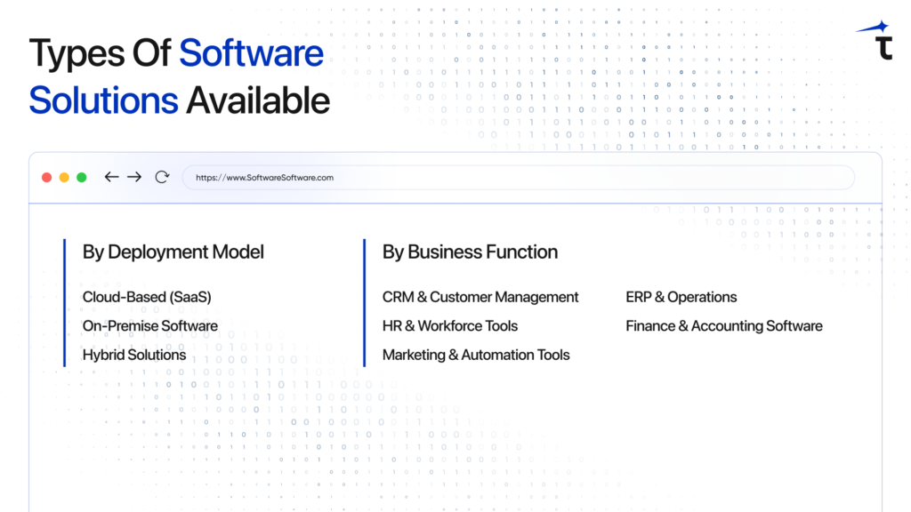 Types of Software Solutions Available
