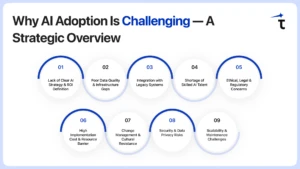 Why AI Adoption Is Challenging — A Strategic Overview