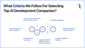 Criteria to Select AI Development Companies in 2026