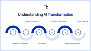AI Tranformation Roadmap