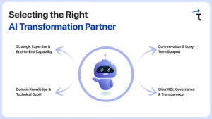 AI Transformation roadmap