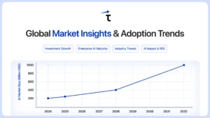 AI Tranformation Roadmap