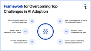Framework for Overcoming Top Challenges in AI Adoption