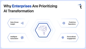 AI Tranformation roadmap