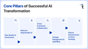 AI Tranformation Roadmap