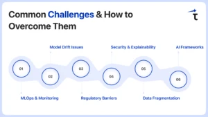 AI Tranformation Roadmap