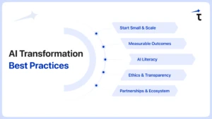 AI Tranformation Roadmap