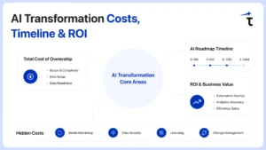 AI Transformation Roadmap
