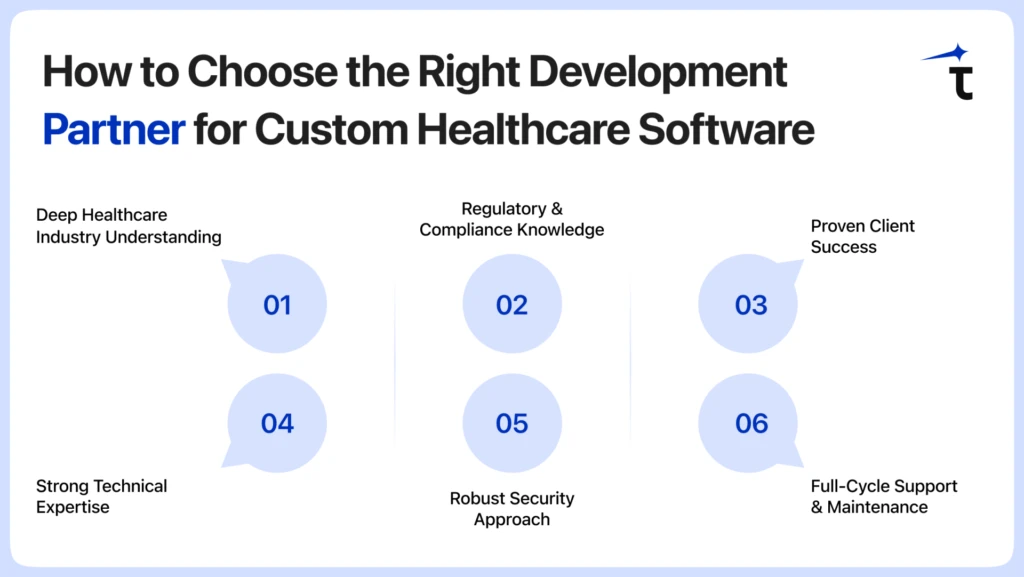 How to Choose the Right Development Partner for Custom Healthcare Software