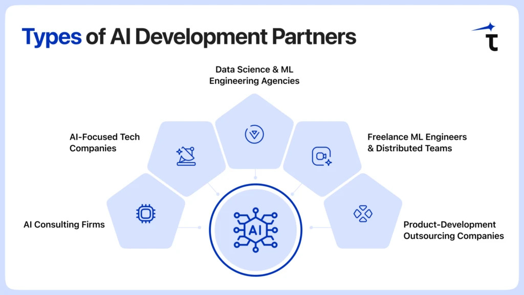 Types of AI Development Partners