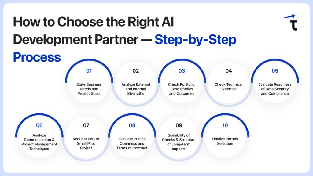 How to Choose the Right AI Development Partner — Step-by-Step Process