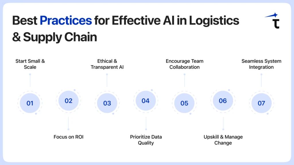 Best Practices for Effective AI in Logistics & Supply Chain