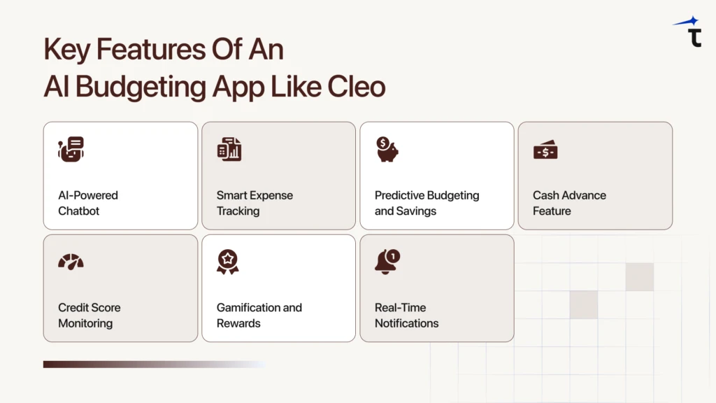 Key Features of an AI Budgeting App Like Cleo