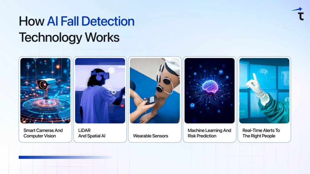 How AI Fall Detection Technology Works