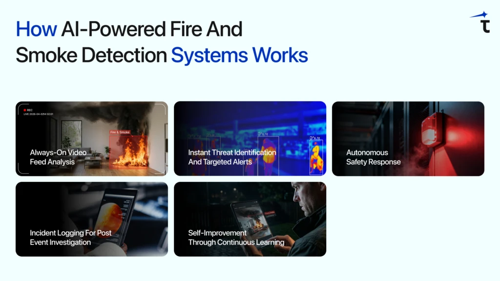 How AI-Powered Fire And Smoke Detection Systems Works