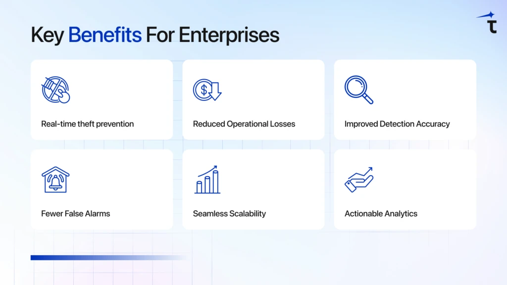 Key Benefits of AI Theft Detection System Development