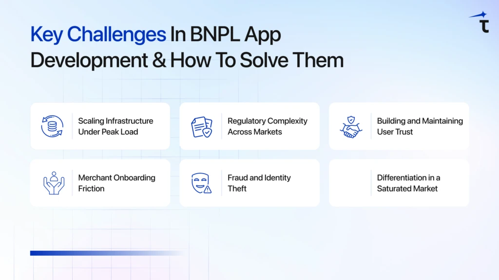 Key Challenges in BNPL App Development & How to Solve Them