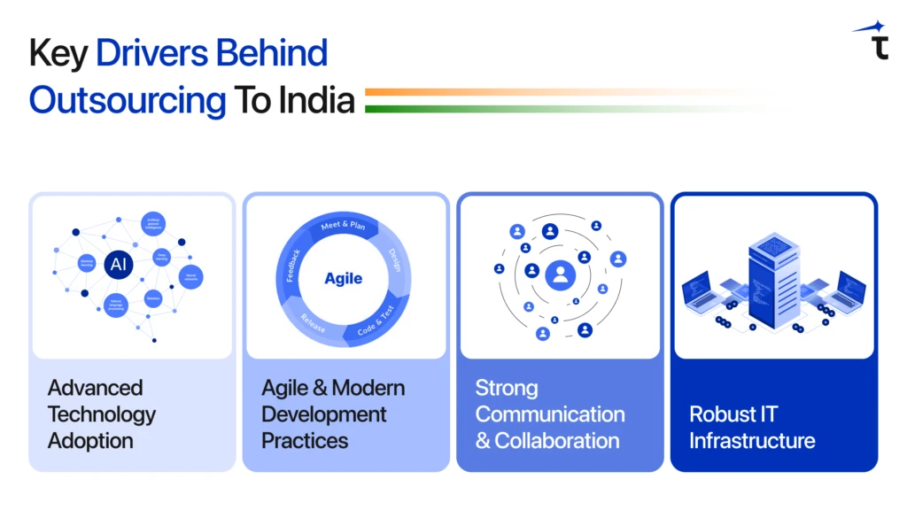 Key Drivers Behind Outsourcing to India