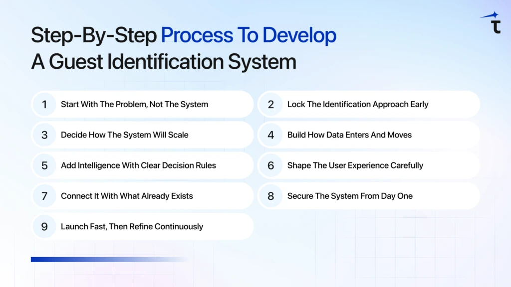 Step-by-Step Process to Develop a Guest Identification System