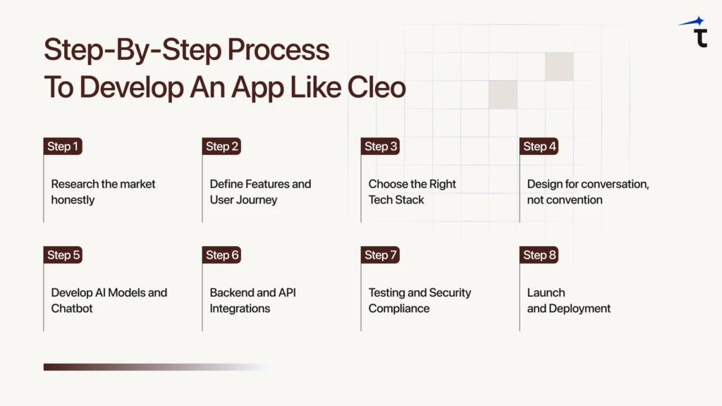 Step-by-Step Process to Develop an App Like Cleo