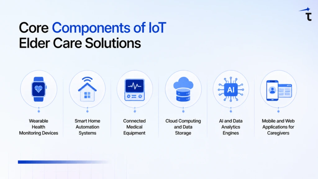 Core Components of IoT Elder Care Solutions