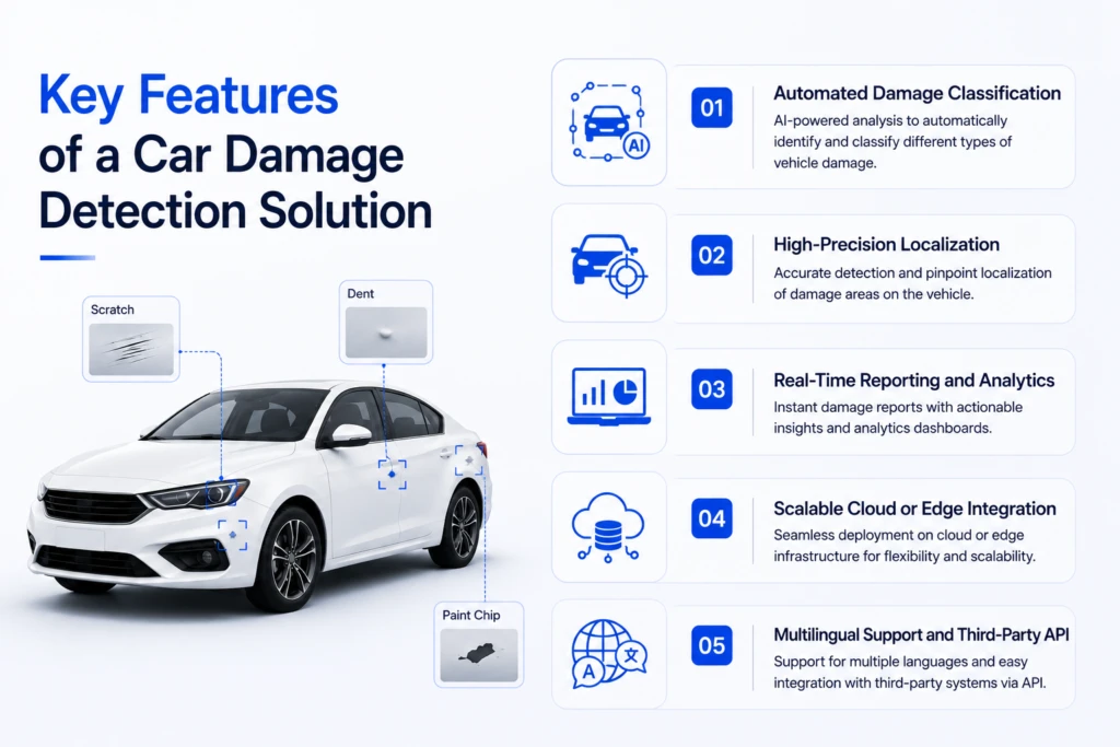 Key Features of a Car Damage Detection Solution