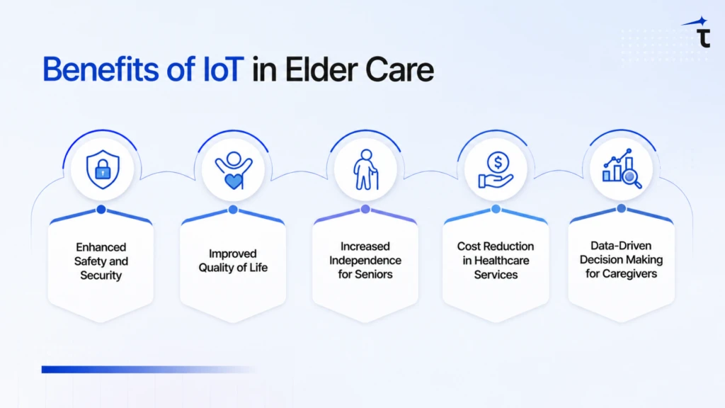 Benefits of IoT in Elder Care